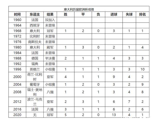 欧洲杯比赛成绩表