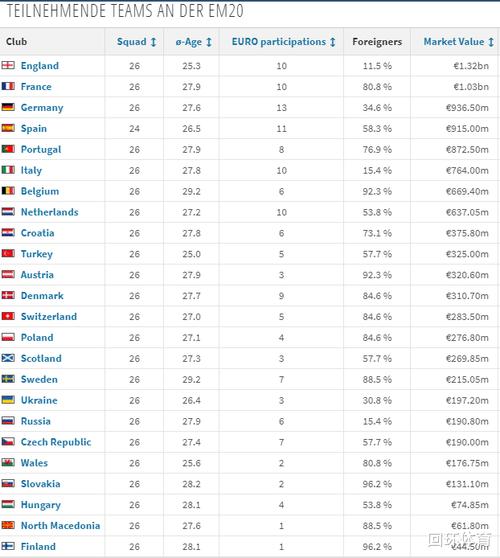 本届欧洲杯参赛球队数量