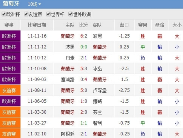 欧洲杯三四名决赛日期