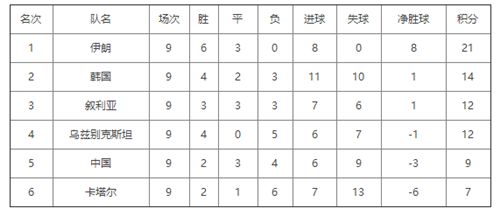 国足出线形势分析及建议