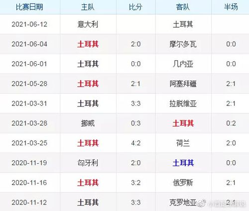 欧洲杯法国盘口水位开盘分析