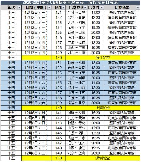 CBA赛程第三阶段