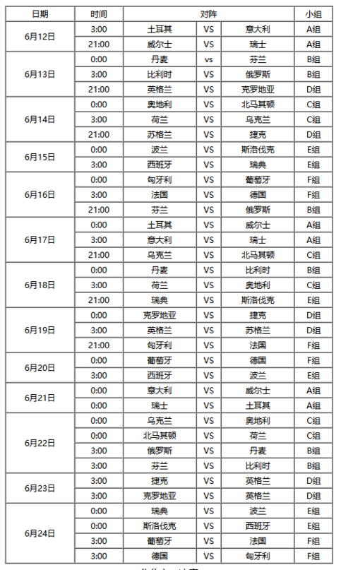 欧洲杯第一档球队分组方式解析