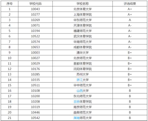 体育教学考研学校