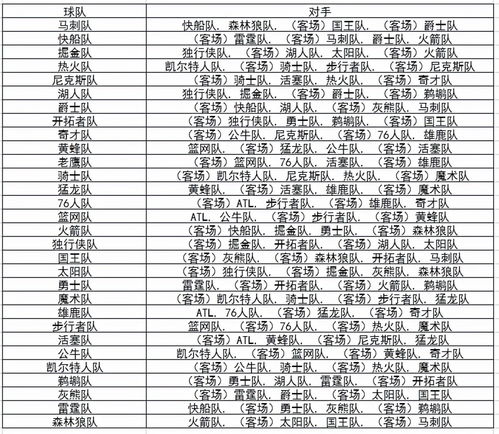 cba联赛全部赛程表