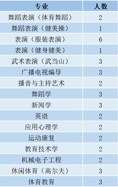 武汉体育学院招生官网