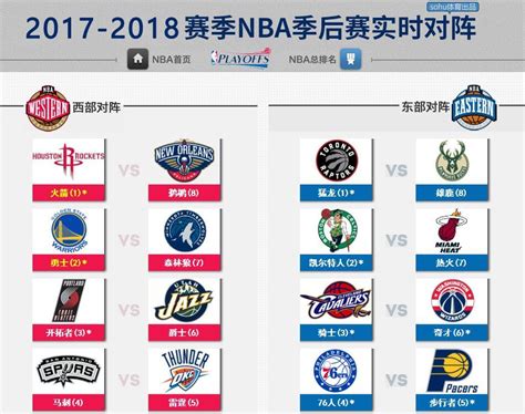 nba季后赛怎么对阵球员