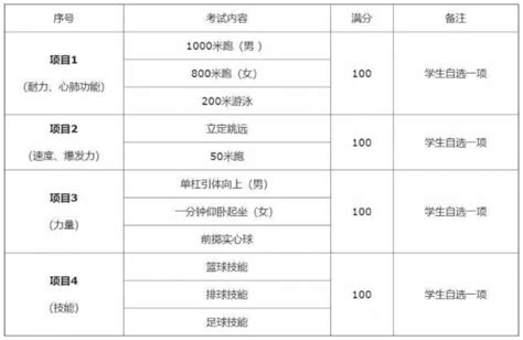 铜陵体育中考标准