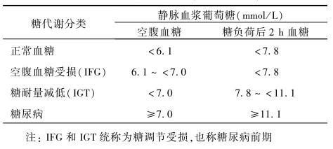 练体育腰肌劳损怎么办