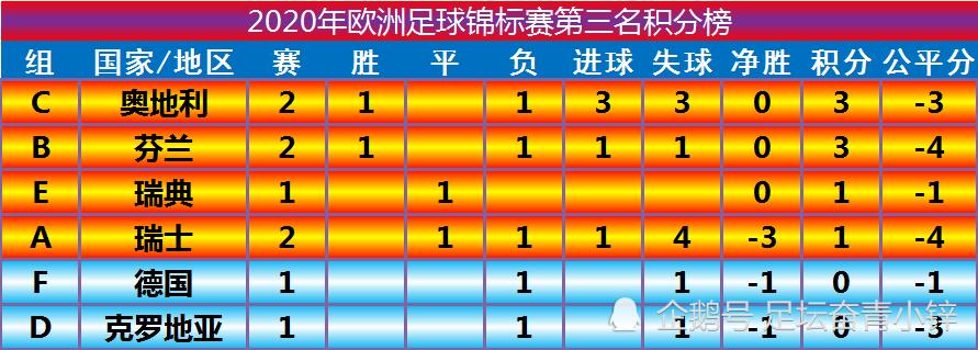 欧洲杯规则2021积分晋级