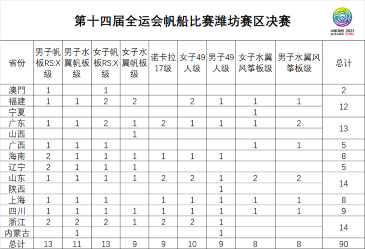 第十四届全运会成绩册图片