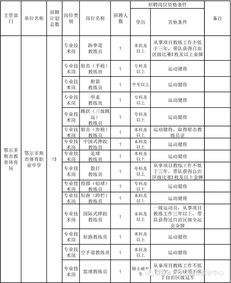 泉州教育局招聘公告