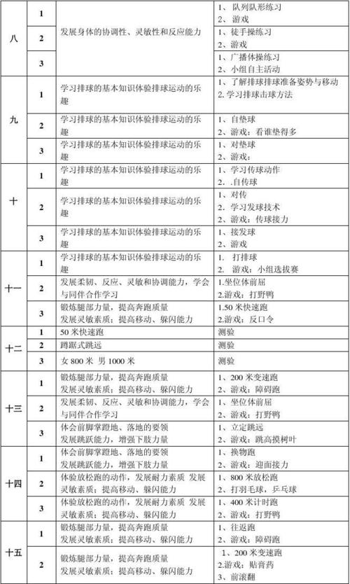 体育优化提升计划方案