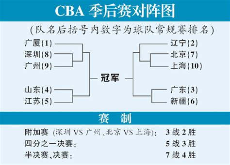 cba淘汰赛规则