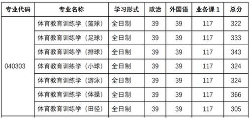 广东自考本科体育专业