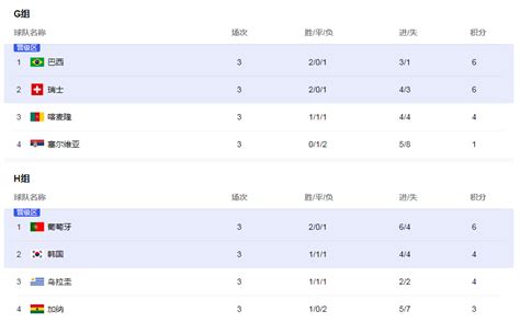 2024欧洲杯预选赛积分榜