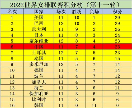 澳大利亚篮球联赛排名