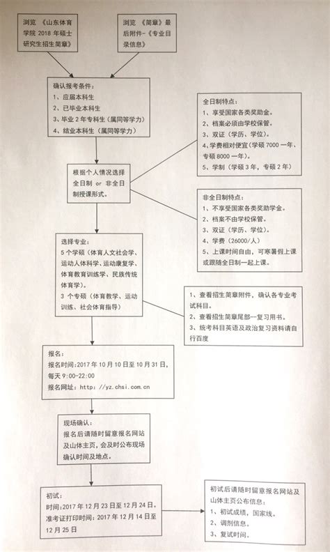 积极备考体育动员大会演讲稿