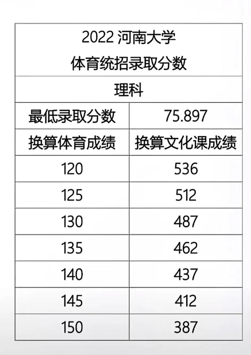 河南大学体育生在哪个校区