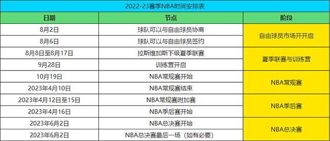 nba总决赛时间表是怎么安排的