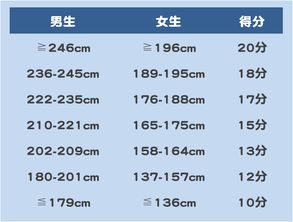 锦州体育中考评分标准