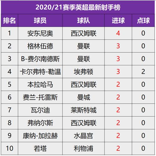 英超历史积分榜排行最新