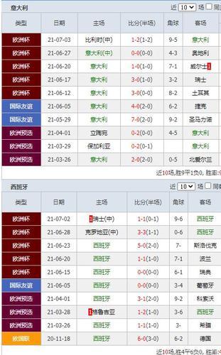 欧洲杯淘汰赛比赛地点