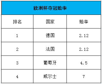 世界杯平局有几个