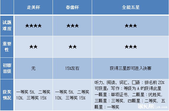 足球含金量排名