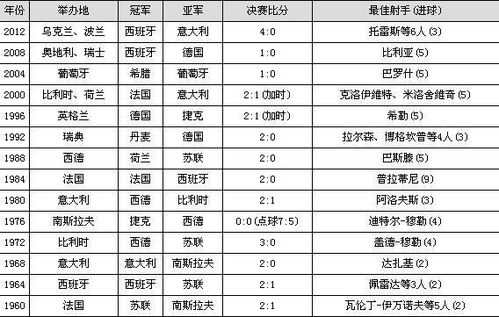 欧洲杯的足迹历届赛事举办地巡礼