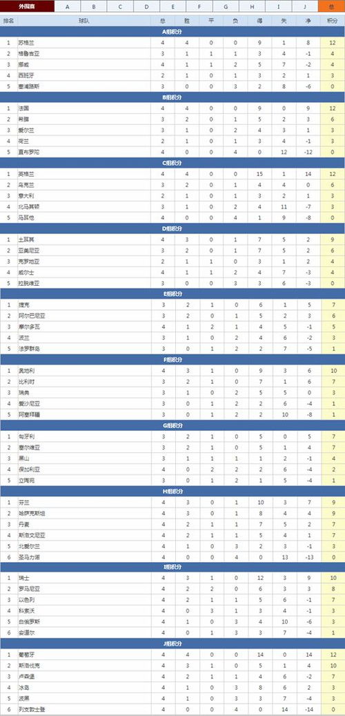 欧洲杯预选赛积分榜最新排名