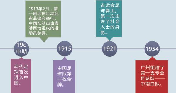 足球发展史100字