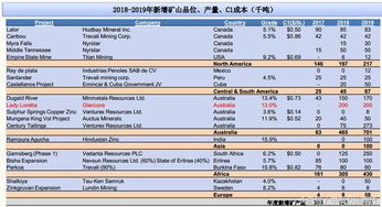 菜价近十年同期最高，原因、影响与应对策略