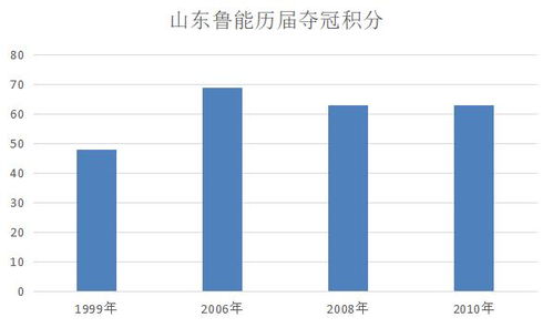 精心规划，砥砺前行——解读2023中超鲁能赛季赛程深度分析