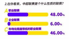 精心规划，砥砺前行——解读2023中超鲁能赛季赛程深度分析