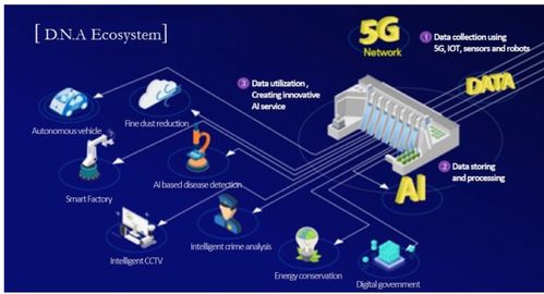 首个五星5G工厂建成的里程碑意义