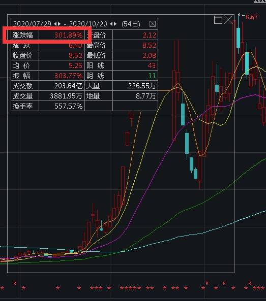 妖股暴跌9 妖股暴跌背后的故事与教训