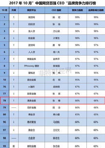 引领荣耀，铸就辉煌——山东黄金男篮2022赛季赛程解析与战略布局