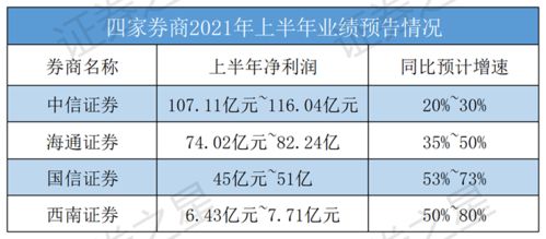 上半年出生人口增加，原因与影响分析