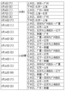 全面解读CBA季后赛赛制，策略与战术的较量