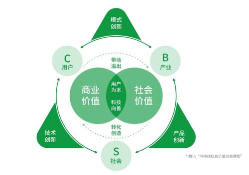 调味品企业的困境，产品卖不上价的原因与策略调整