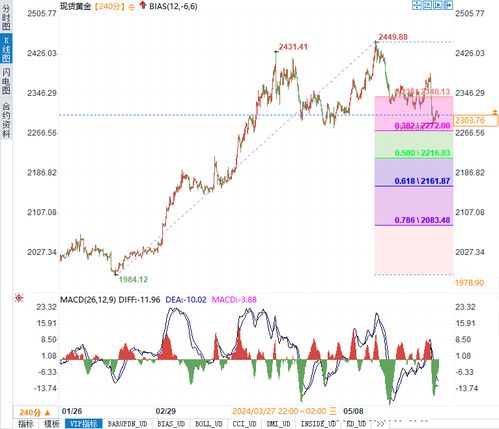 金价突破，黄金市场的新挑战与机遇