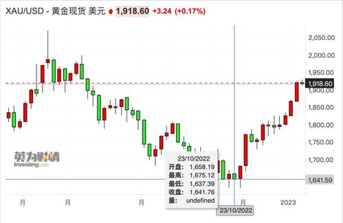 金价突破，黄金市场的新挑战与机遇