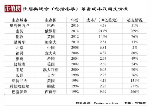 解析俄罗斯奥运奖牌榜，历史、转型与复兴之路