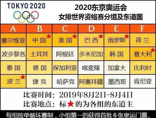 引领荣耀，全面解读2022年夏季奥运会女排赛程安排与战略解析