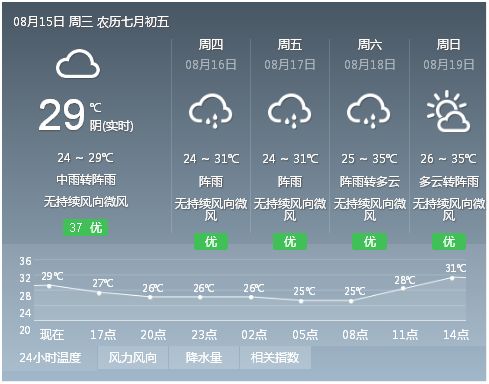 贝碧嘉今夜进入安徽，气象变化与影响分析