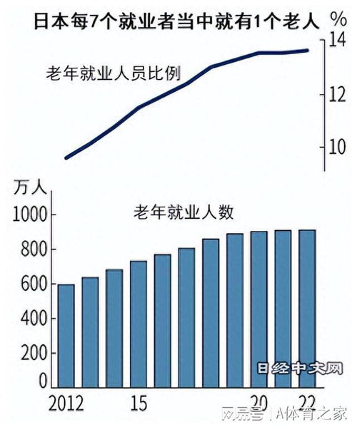 日本老年人数创新高，社会挑战与未来展望