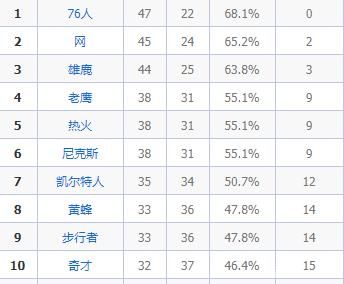 引领荣耀之路，深度解析NBA积分榜背后的战术与球员表现