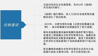 合肥遭遇4.7级地震，影响与应对策略