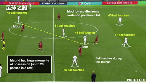 引领辉煌，2018欧冠赛程深度解析与战术展望